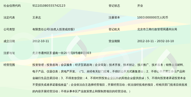 中融博达（北京）投资管理 深耕北京投资管理领域的专业实践与发展路径