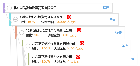北京诚信乾坤投资管理与北京投资管理行业的深度解析